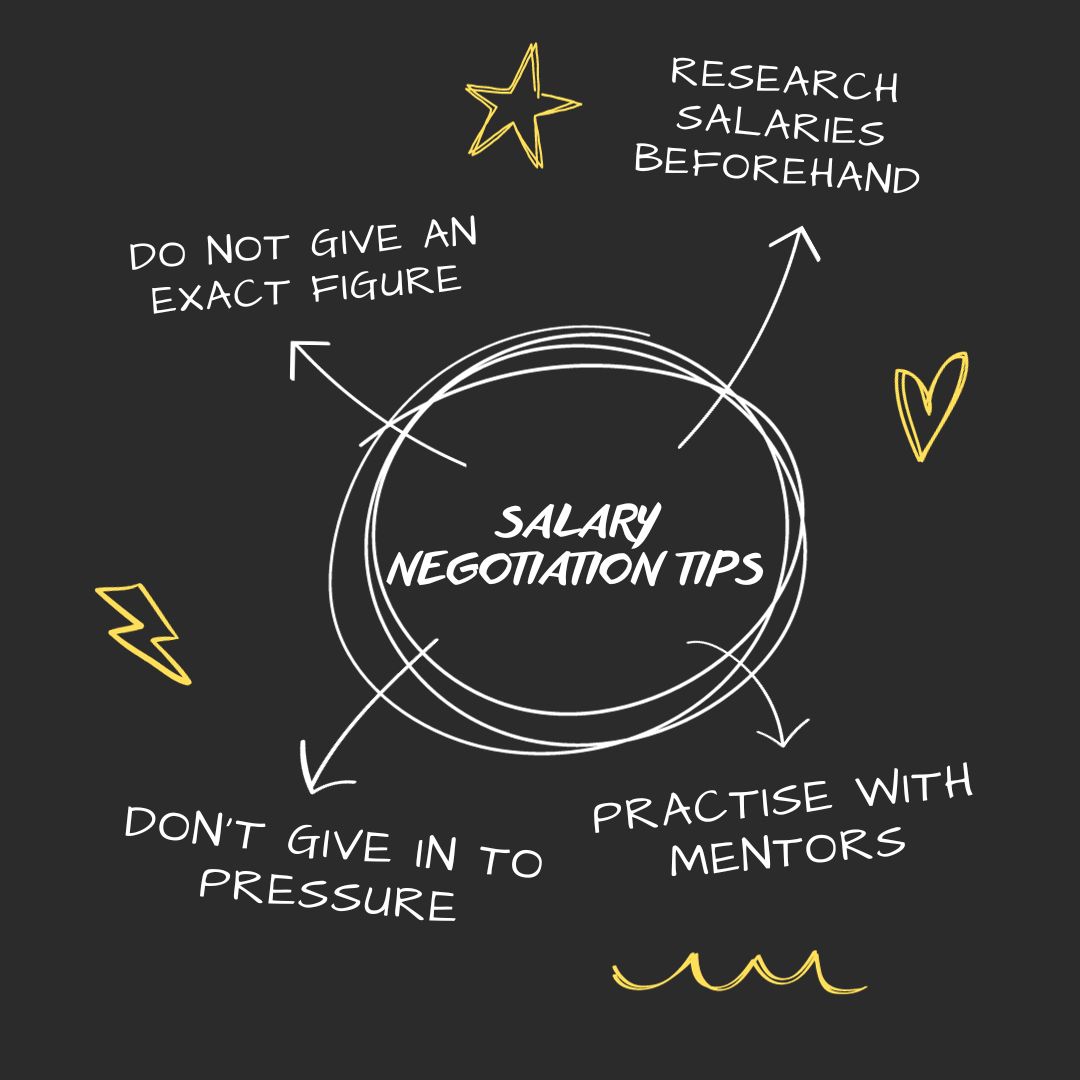 Salary Negotiation Tips