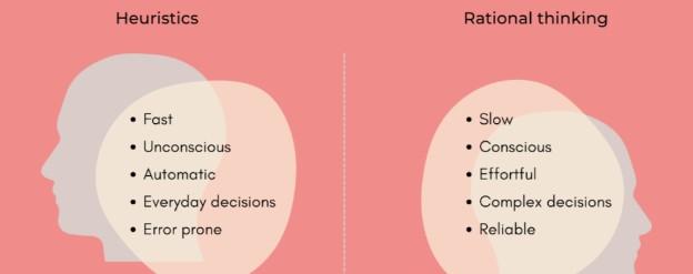 Heuristics VS Rational Thinking