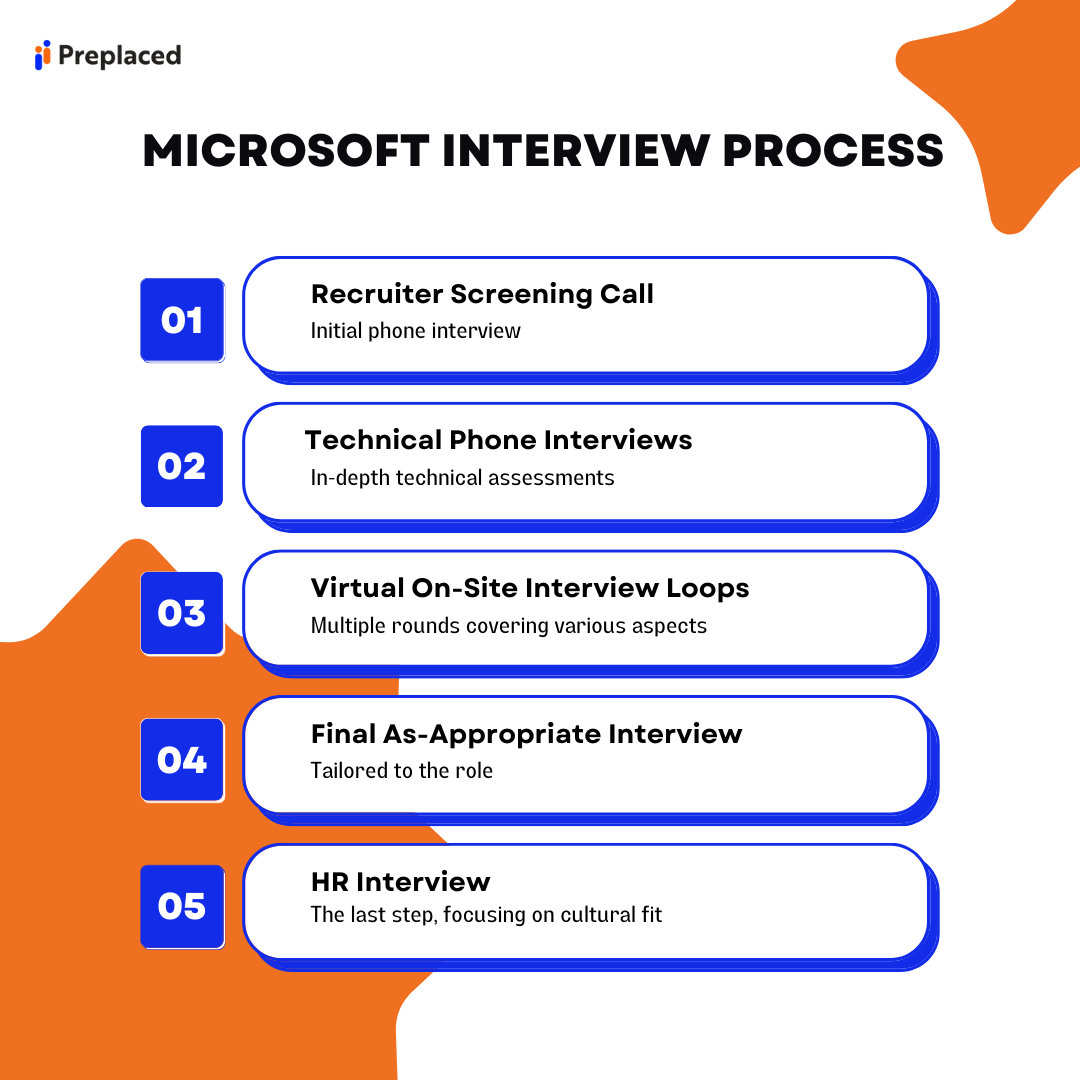 Microsoft Interview Process
