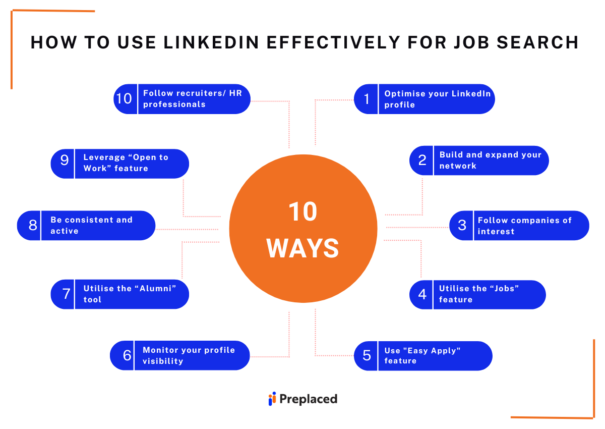 10 ways to use LinkedIn effectively for job search