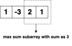Array of integers