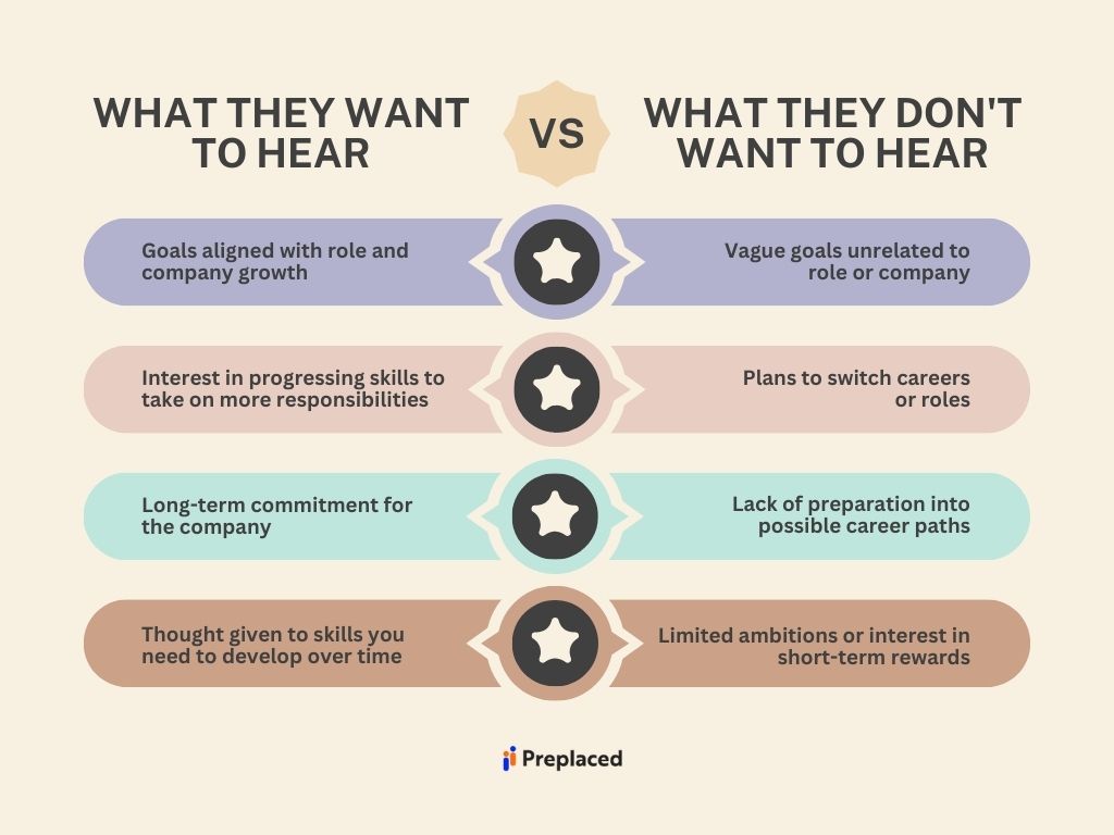 Dos and Dont's of Creating the Answer