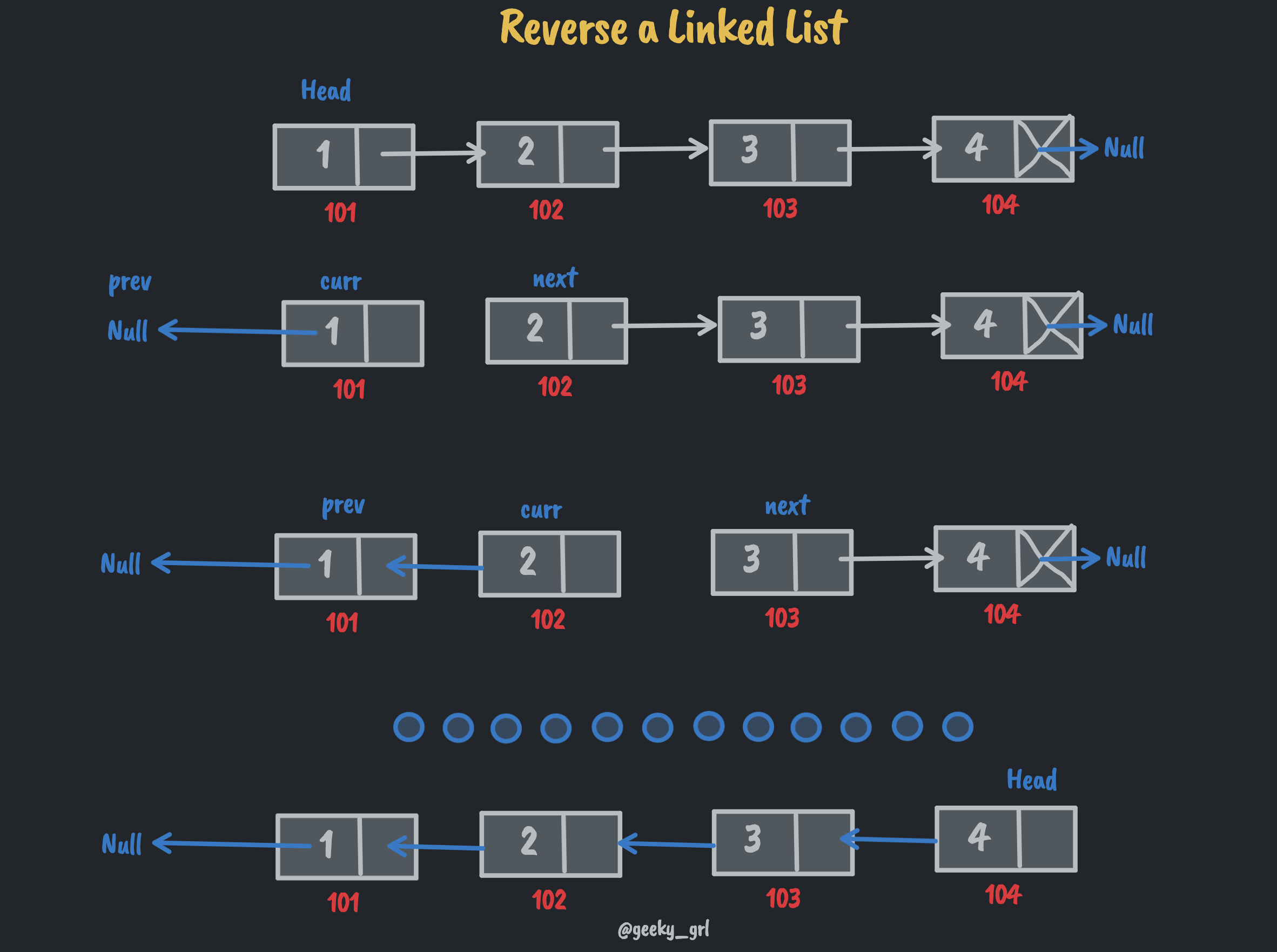 Reverse a linked list
