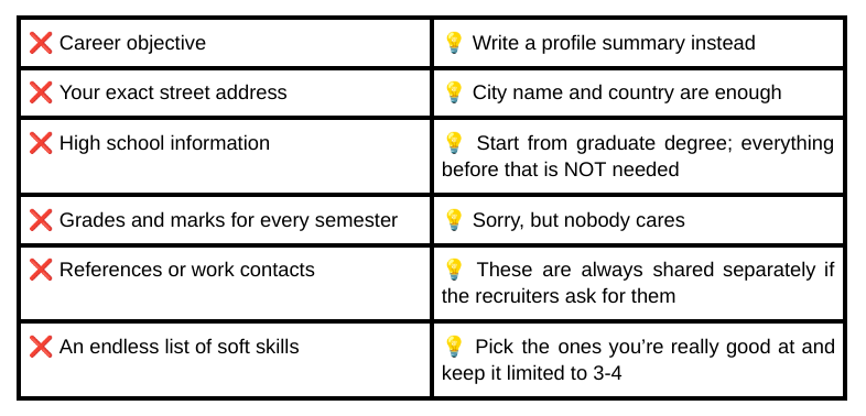 Resume Dos and Don'ts | Preplaced mentor Priyam Pragya 