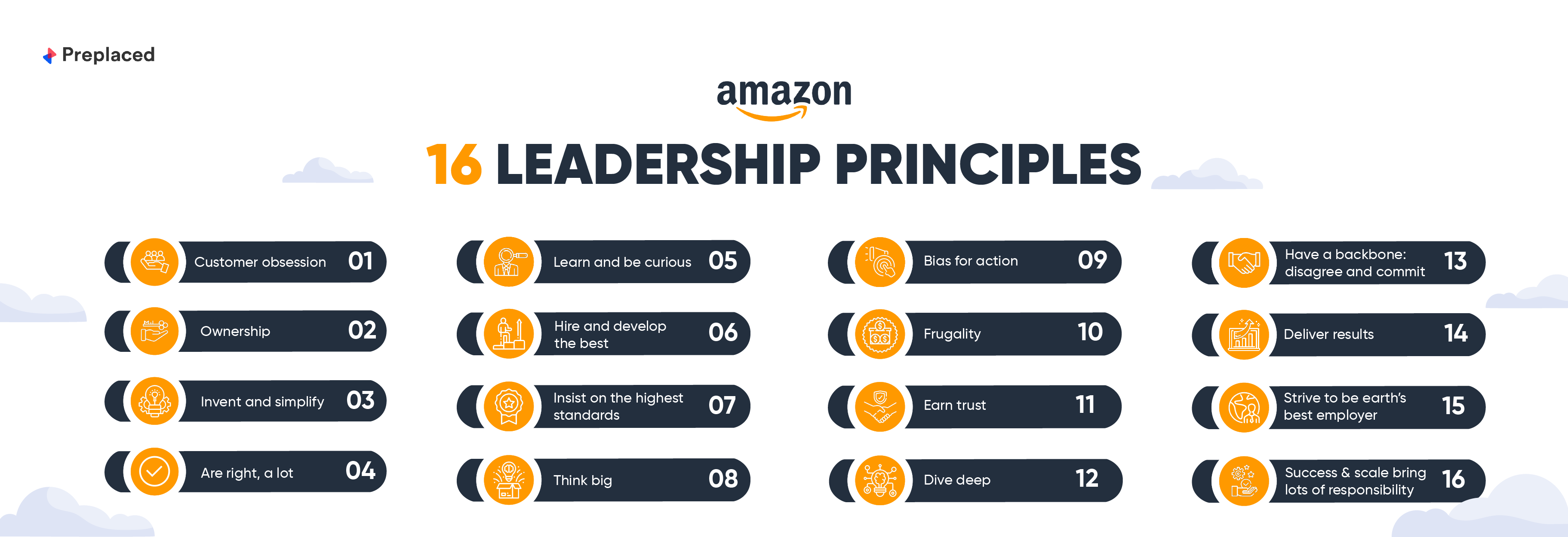 Amazon Leadership Principles