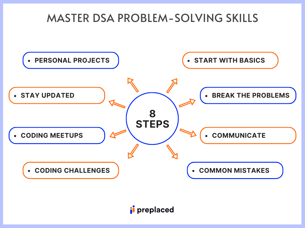 8 steps to master DSA problem solving