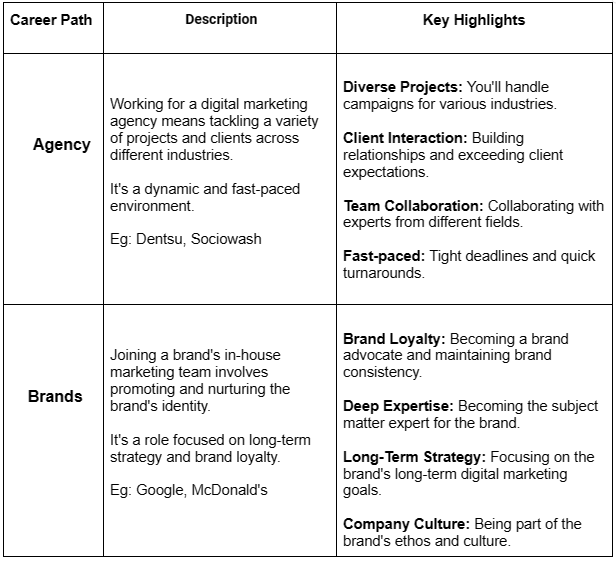 career paths in digital a