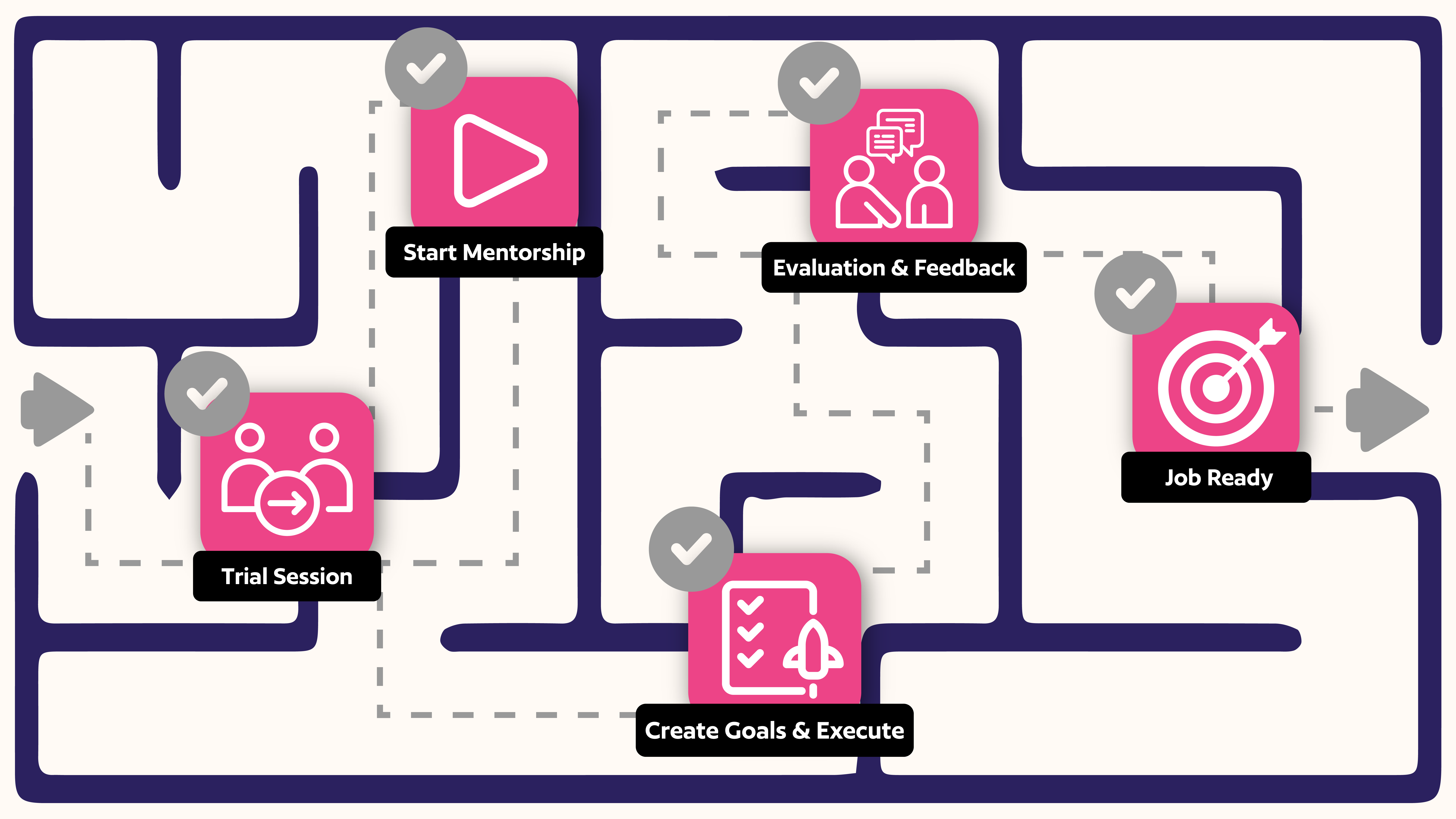 mentorship success roadmap at preplaced