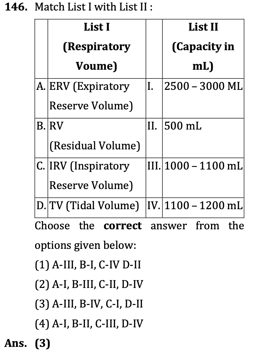 NEET 2026 question 15 (Biology)