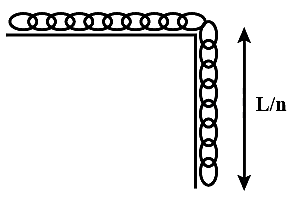 solution