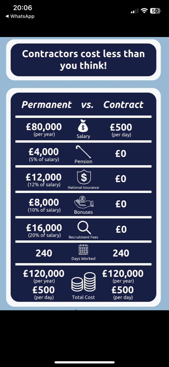 Perm vs. Contract 🥊: Which is Right for Your Business?