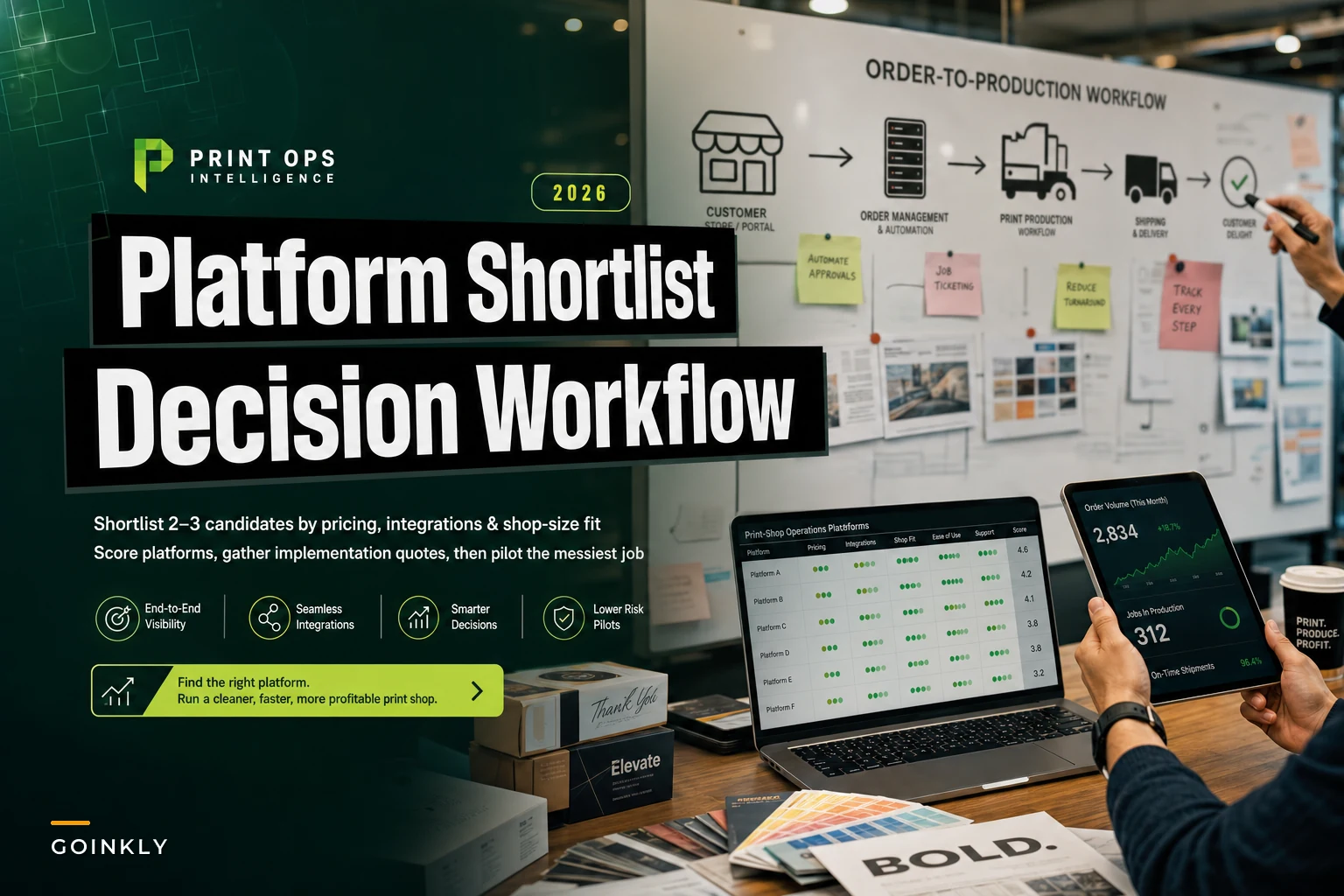 Buyer's Guide: 6 Print‑Shop Operations Platforms for End‑to‑End Order‑to‑Production Workflows