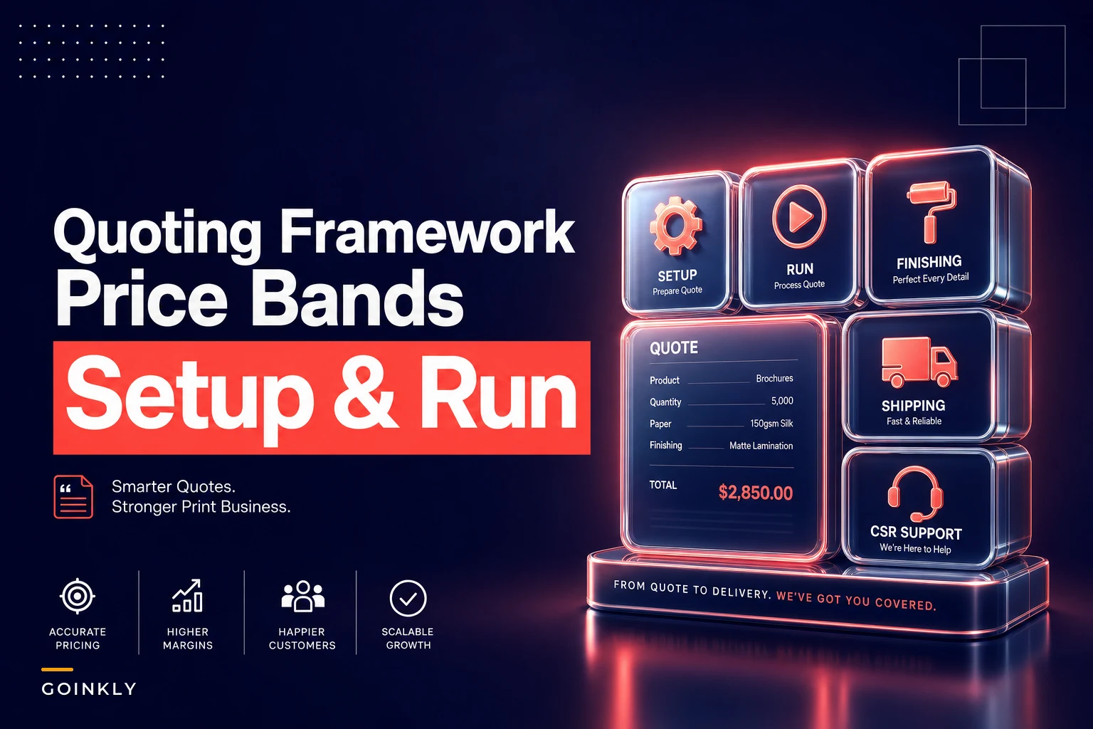 Modular quoting framework for custom print jobs: setup, run and finishing price bands that protect margin