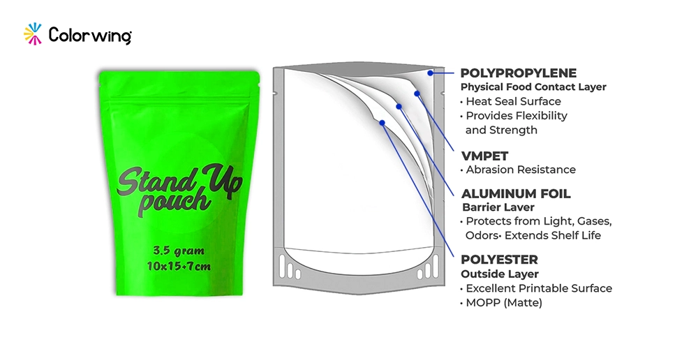 Mylar bags for bulk food