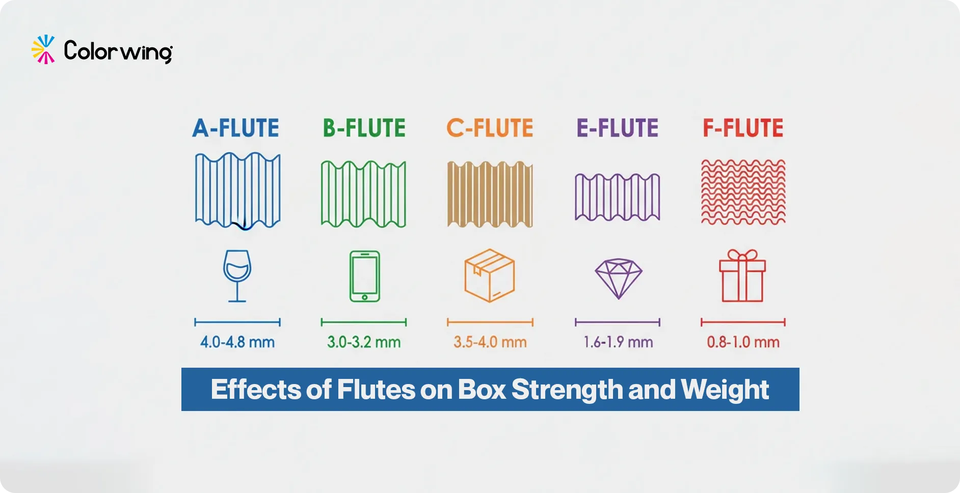 box strength flutes corrugated flute strength