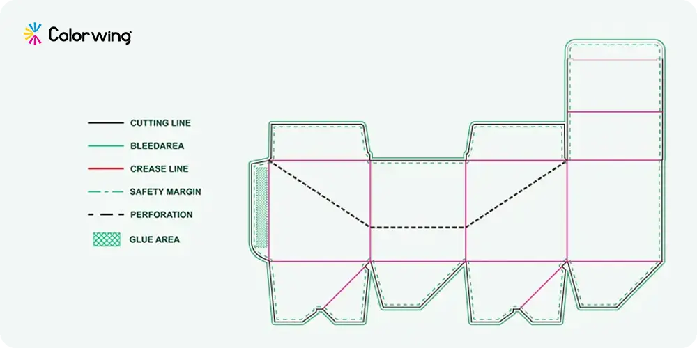 dieline-box-styles