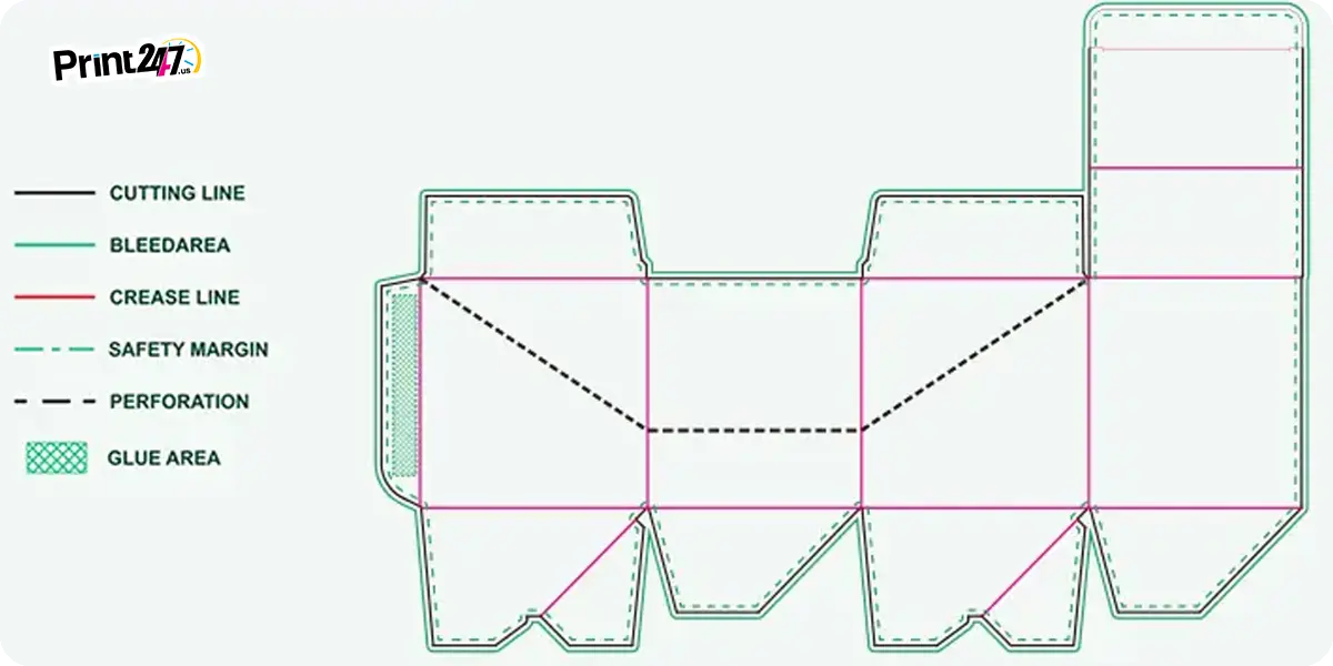 cut-lines