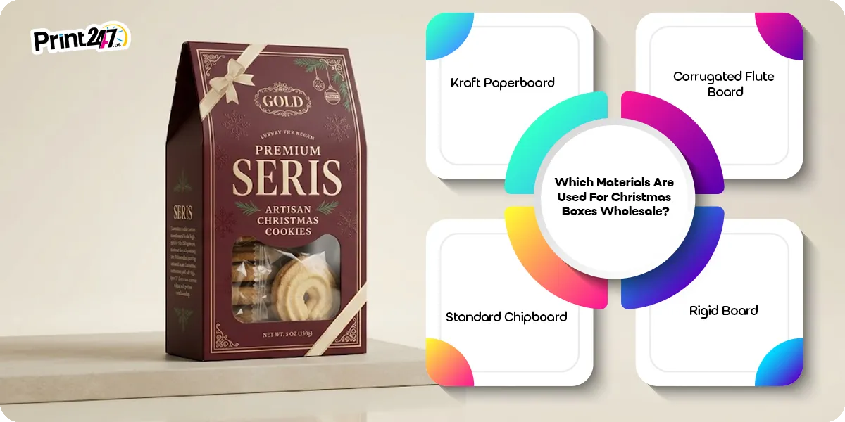 christmas-box-materials