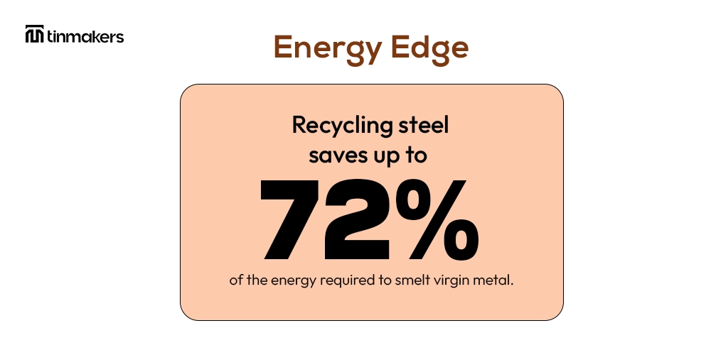 Why tin packaging is better