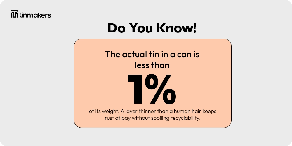 Sustainable tin packaging