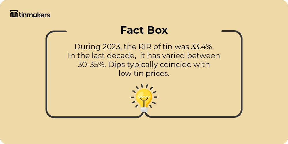 Premium brand packaging