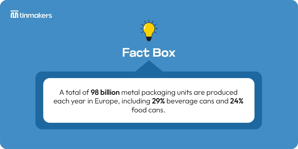 High-quality metal packaging