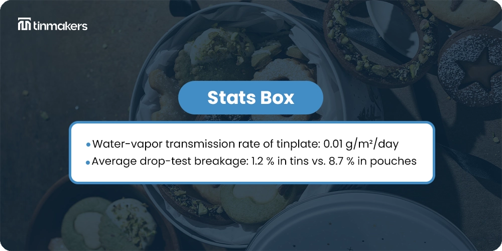 Vintage cookie tin design