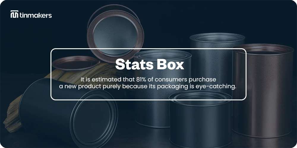 according to the north America study 