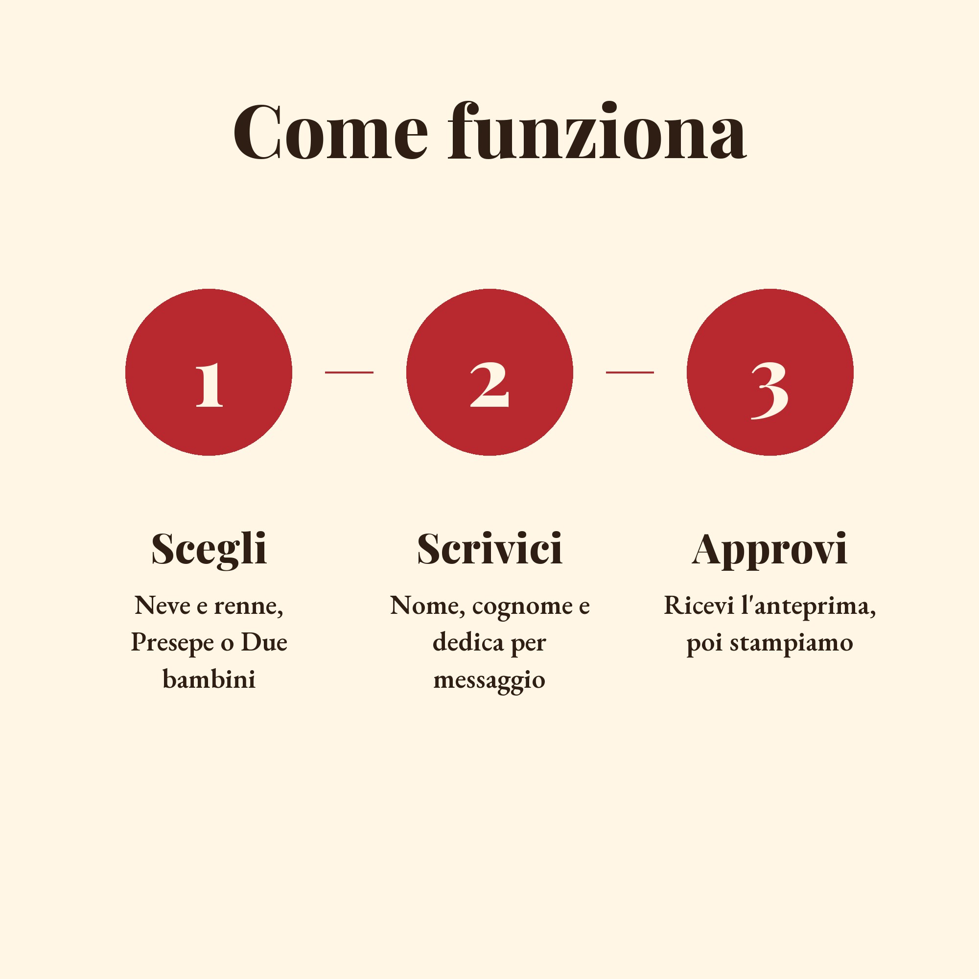 Il Natale di [Nome] - libretto personalizzato A5 — 7