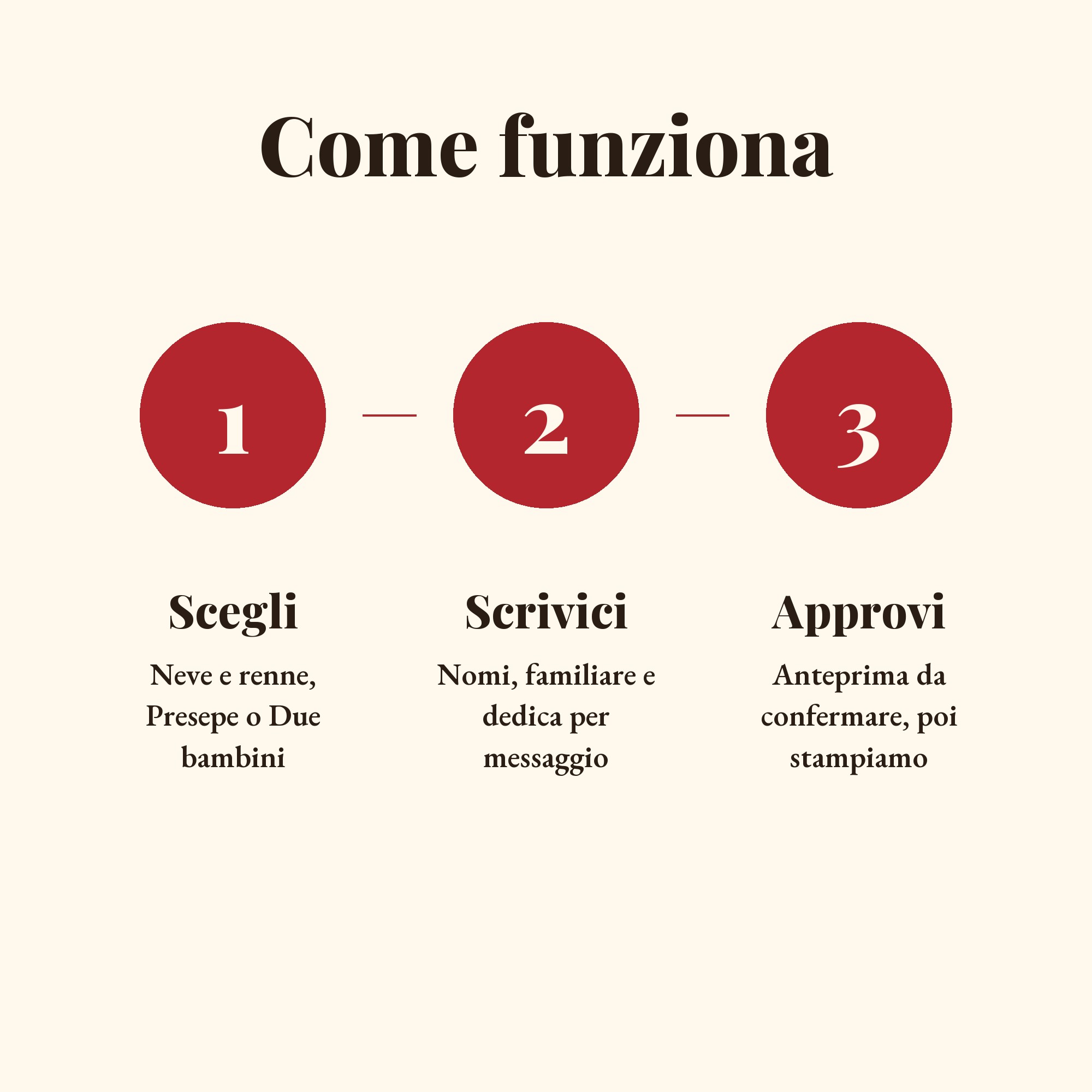 Il Natale di [NOME] - mini-libro personalizzato bambini — 7