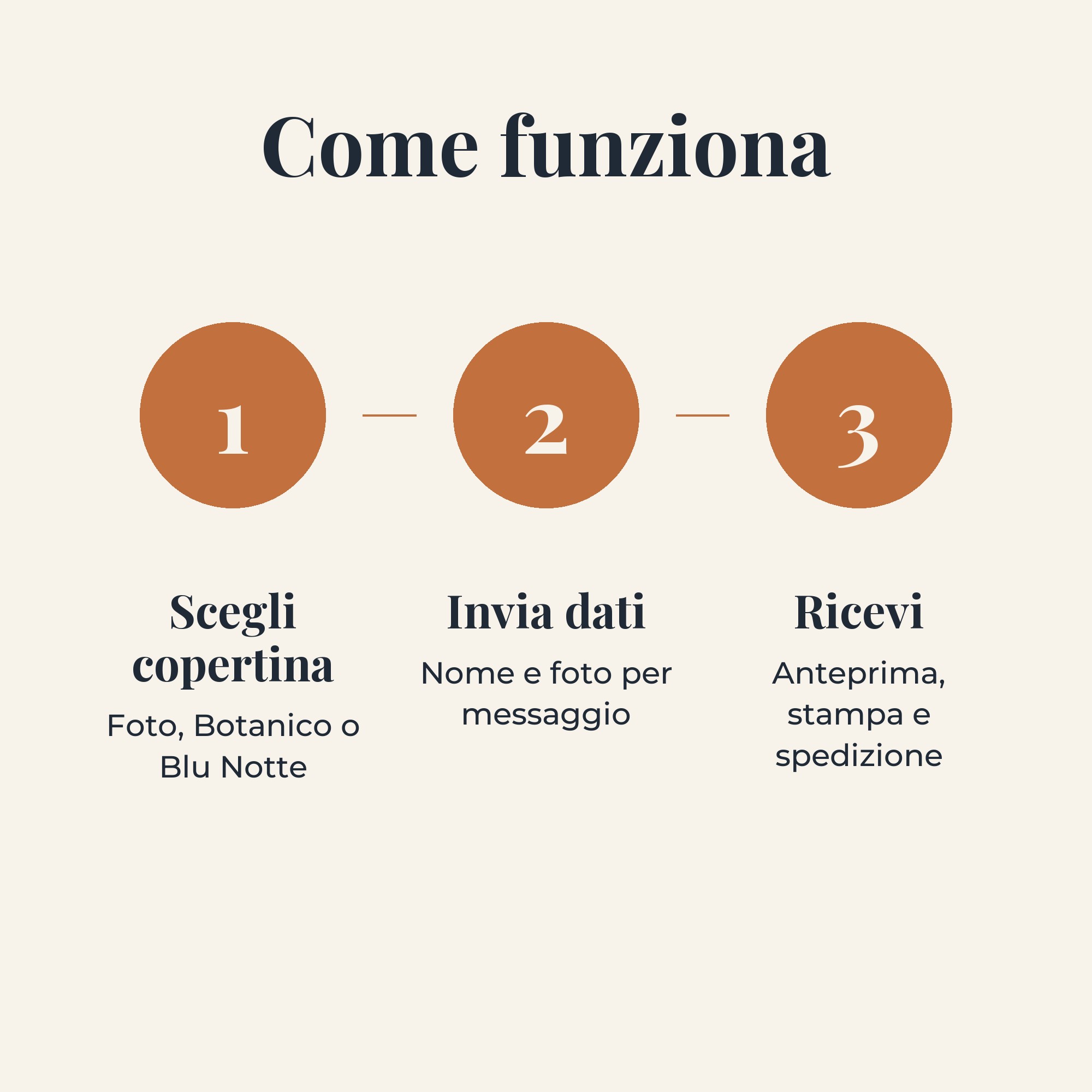 Planner Settimanale da Tavolo Personalizzato 2027 — 6