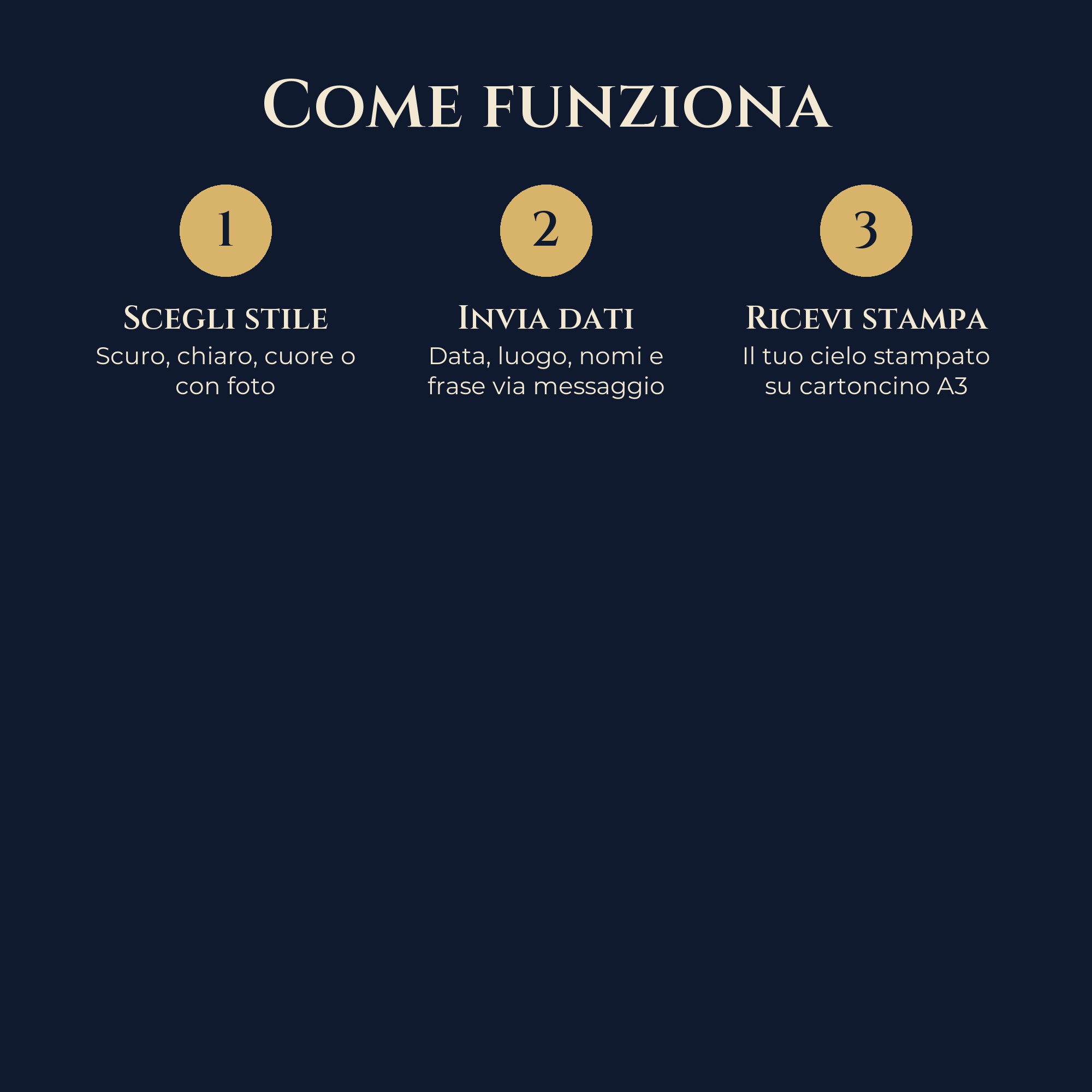 Poster Mappa delle Stelle Personalizzato A3 — 4