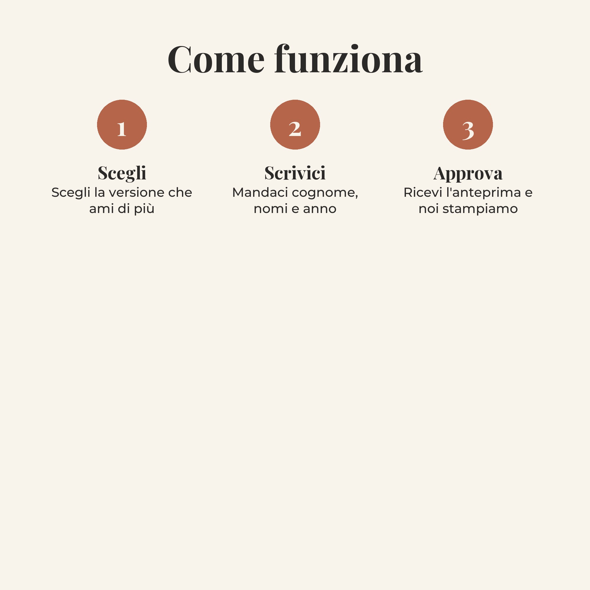 Poster Regole di Casa Personalizzato con Nomi della Famiglia — 4