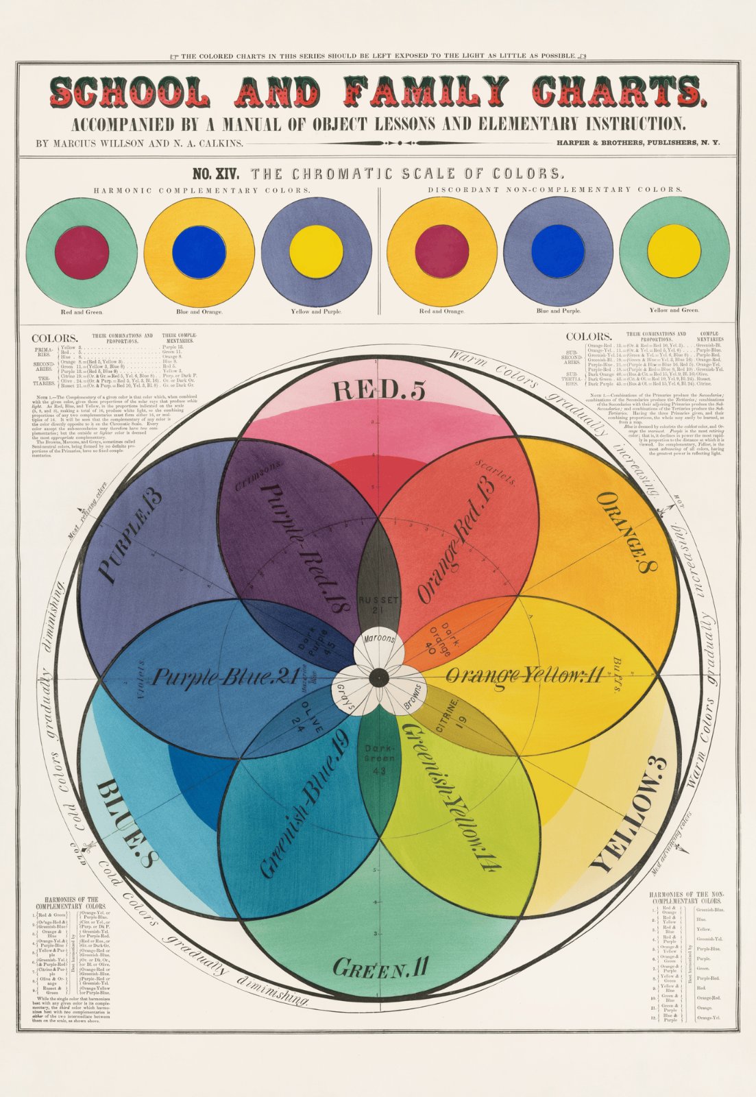 Vintage Color Wheel Poster | 1860s Chromatic Scale Educational Chart Poster | Antique School & Family Science Decor — Poster