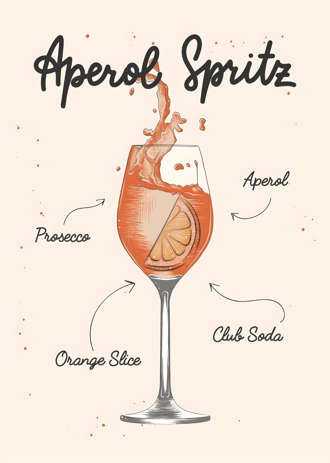 Aperol Spritz Cocktail Poster | Retro Bar Cart Poster | Kitchen & Dining Room Drink Recipe Decor — Poster
