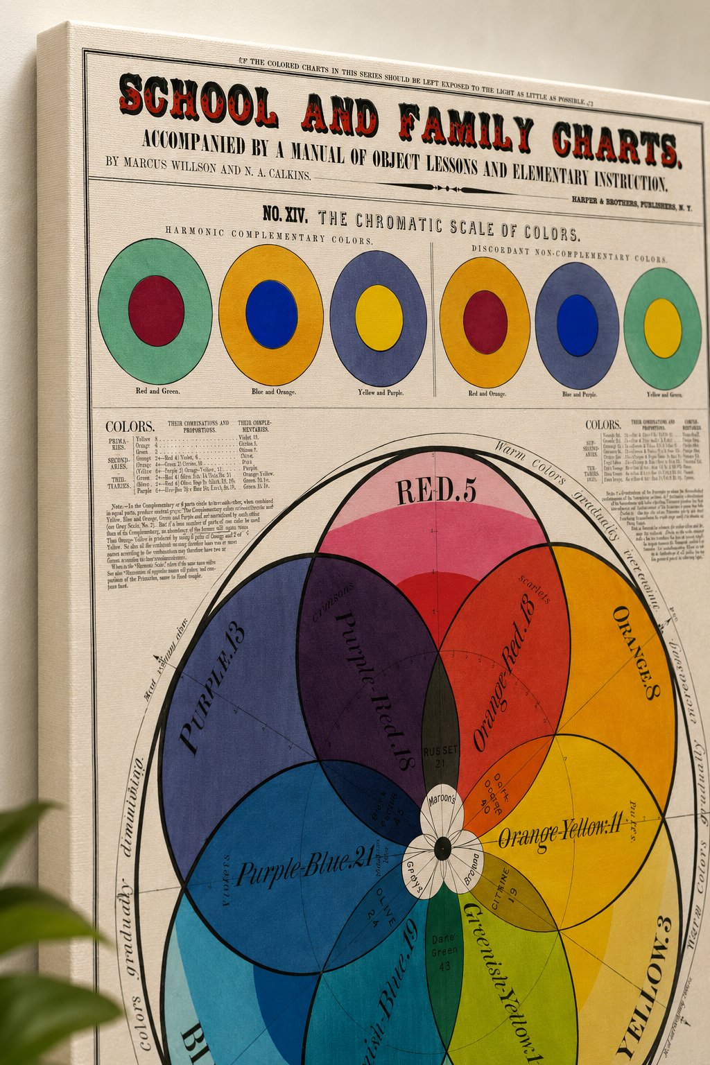 Vintage Color Wheel Wall Art | 1860s Chromatic Scale Educational Chart Poster | Antique School & Family Science Decor canvas print — chromatic scale chart