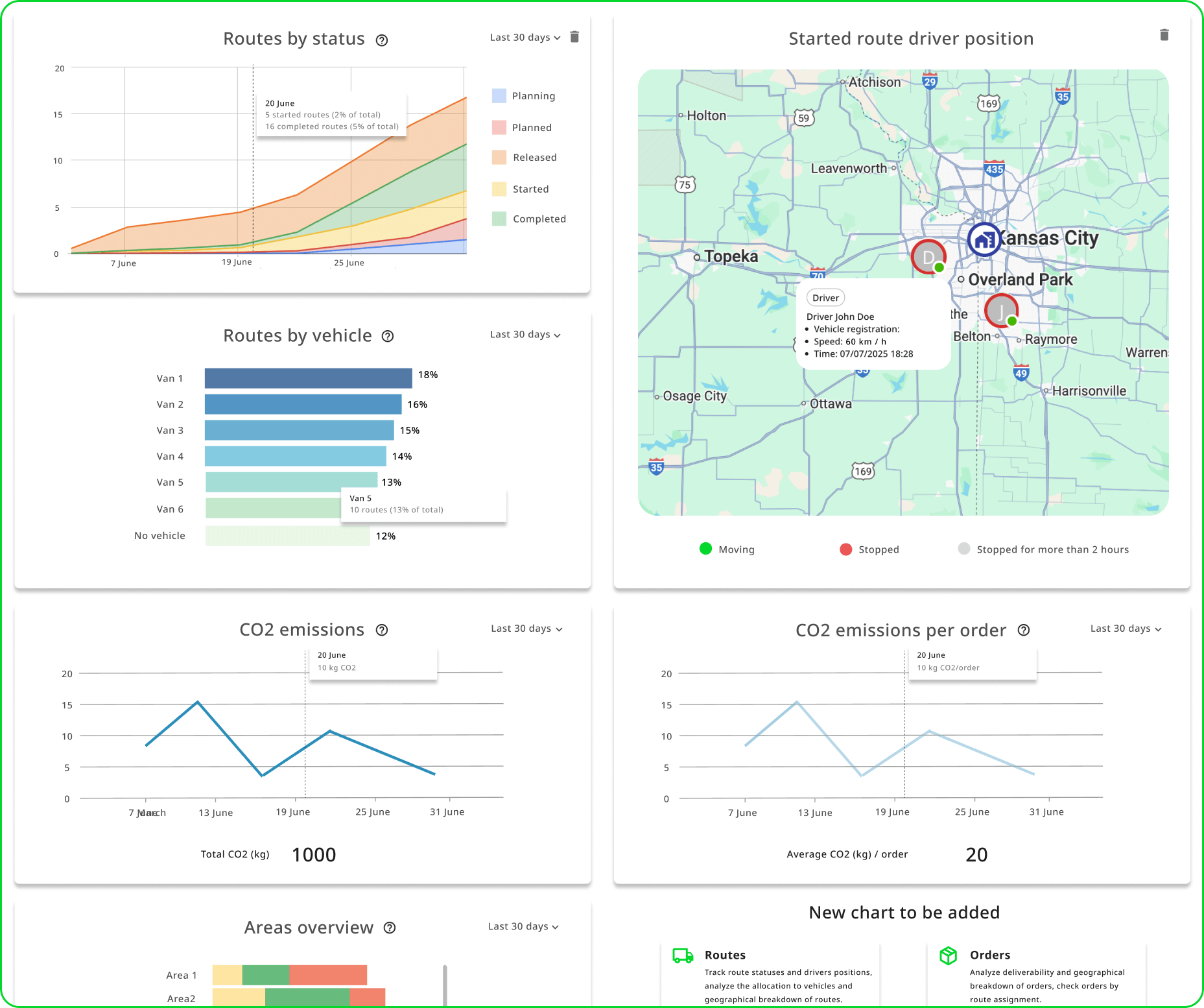 Dashboard view of all routes in progress