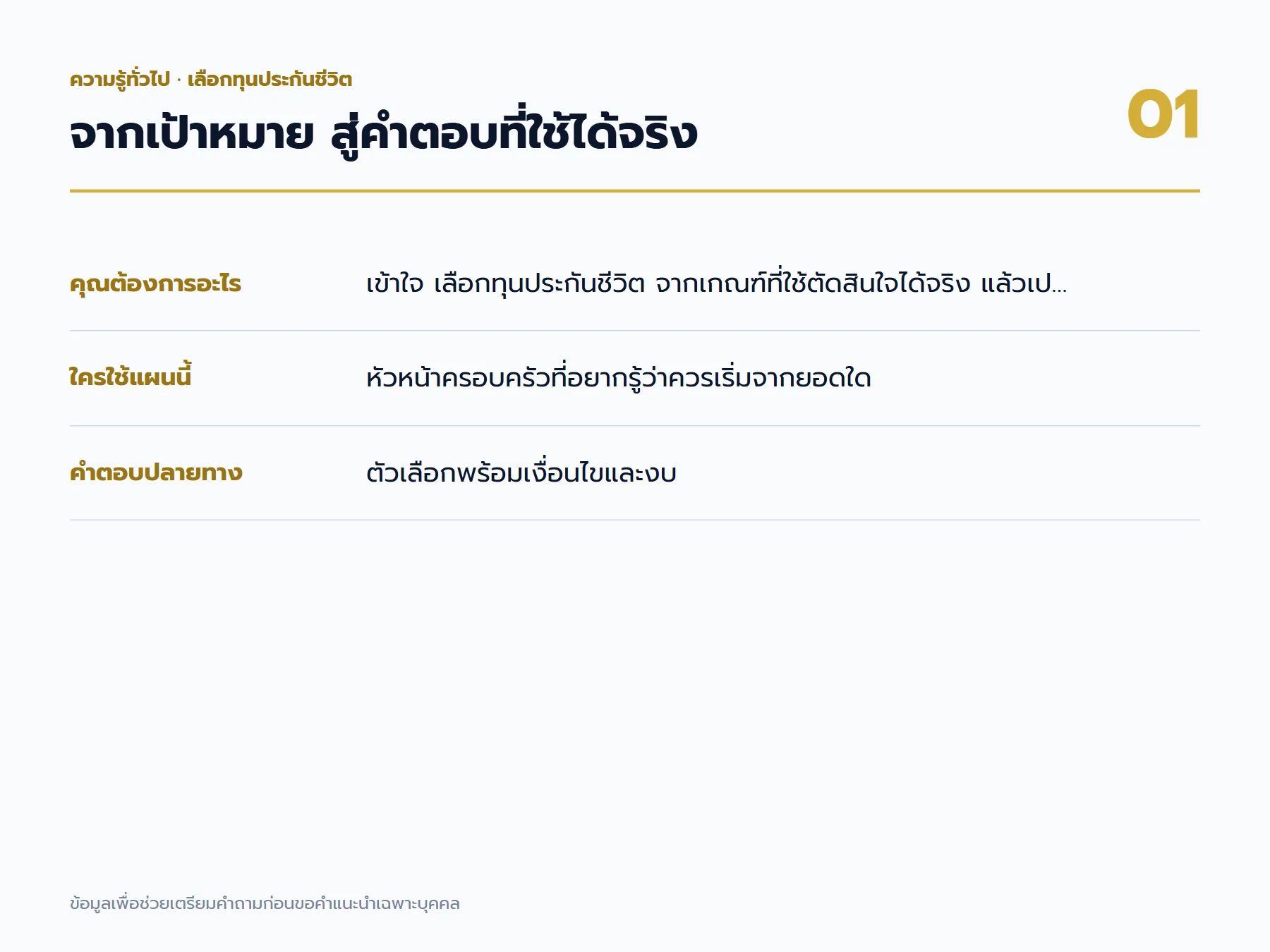 เลือกทุนประกันชีวิต: แผนที่เป้าหมายและผลลัพธ์สำหรับหัวหน้าครอบครัวที่อยากรู้ว่าควรเริ่มจากยอดใด