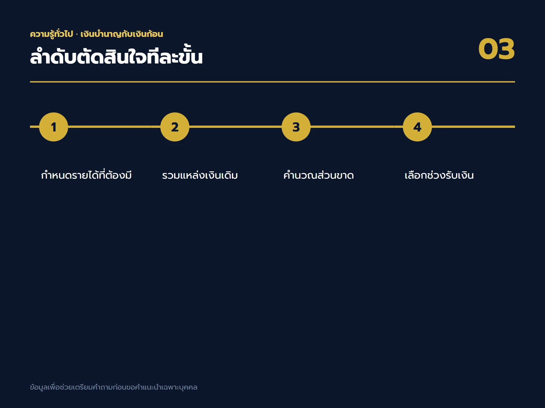 ลำดับตัดสินใจเรื่อง เงินบำนาญกับเงินก้อน ตั้งแต่เป้าหมายถึงใบเสนอขาย