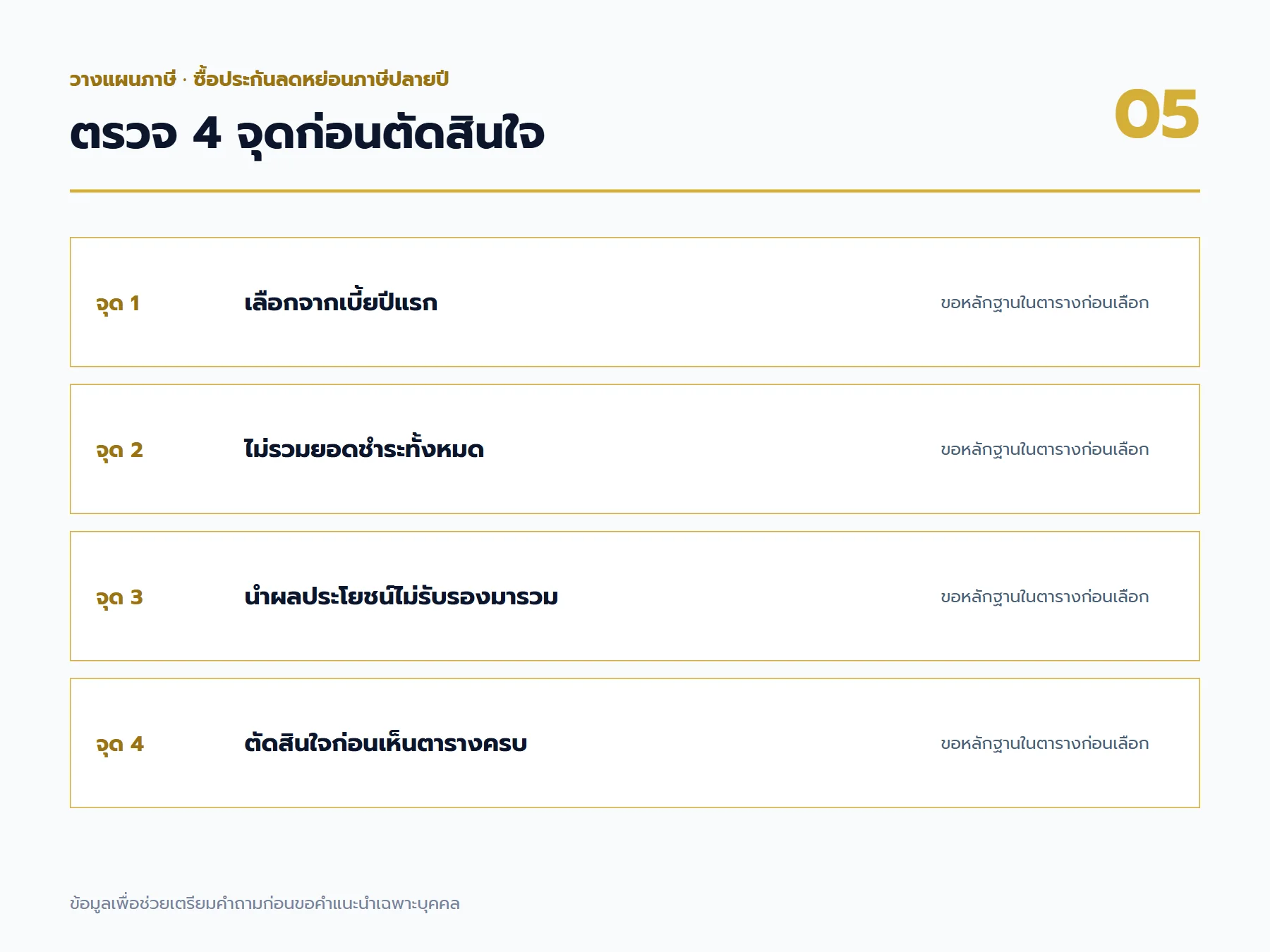 จุดตรวจสอบและข้อควรระวังสำหรับ ซื้อประกันลดหย่อนภาษีปลายปี