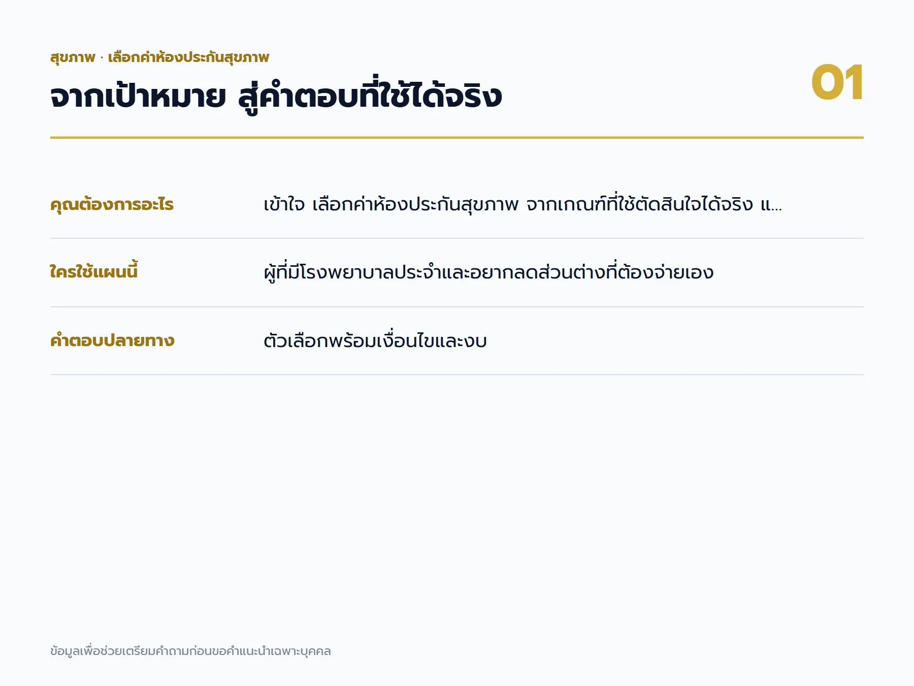 เลือกค่าห้องประกันสุขภาพ: แผนที่เป้าหมายและผลลัพธ์สำหรับผู้ที่มีโรงพยาบาลประจำและอยากลดส่วนต่างที่ต้องจ่ายเอง