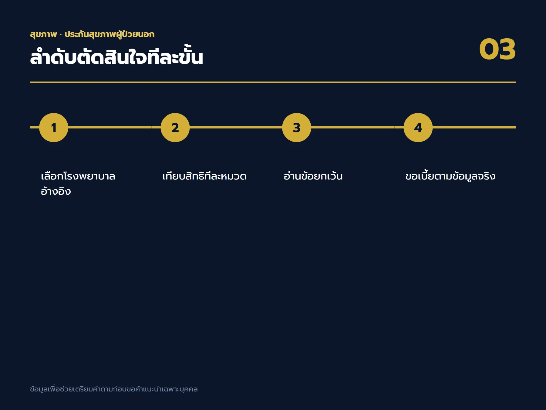 ลำดับตัดสินใจเรื่อง ประกันสุขภาพผู้ป่วยนอก ตั้งแต่เป้าหมายถึงใบเสนอขาย