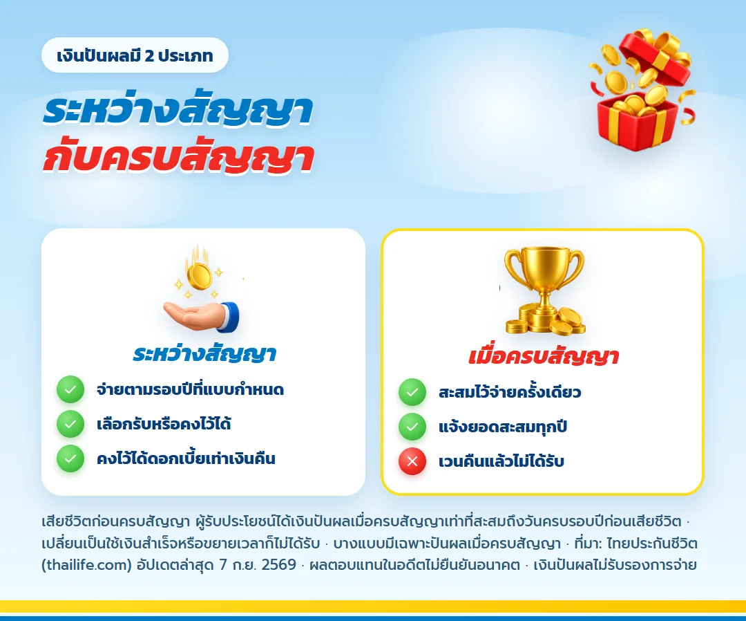 เงินปันผลระหว่างสัญญาและเงินปันผลเมื่อครบกำหนดสัญญา ไทยประกันชีวิต ต่างกันอย่างไร
