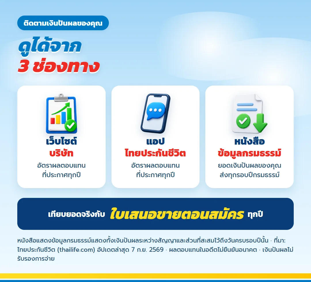 ช่องทางติดตามอัตราผลตอบแทนเงินปันผลและยอดของตัวเอง เว็บไซต์ แอปไทยประกันชีวิต หนังสือแสดงข้อมูลกรมธรรม์