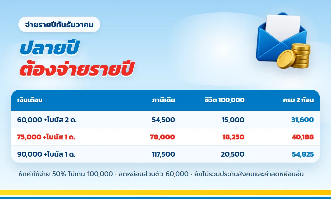 ตารางประหยัดภาษีเมื่อจ่ายรายปีทันธันวาคม