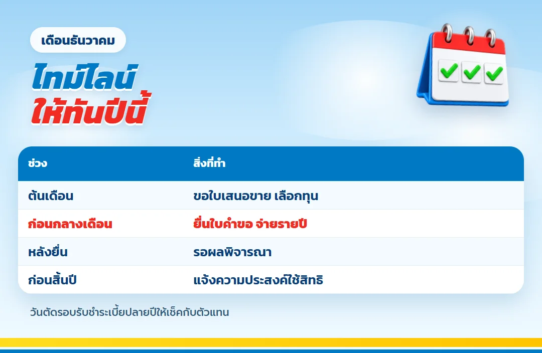 ไทม์ไลน์ซื้อประกันลดหย่อนเดือนธันวาคม