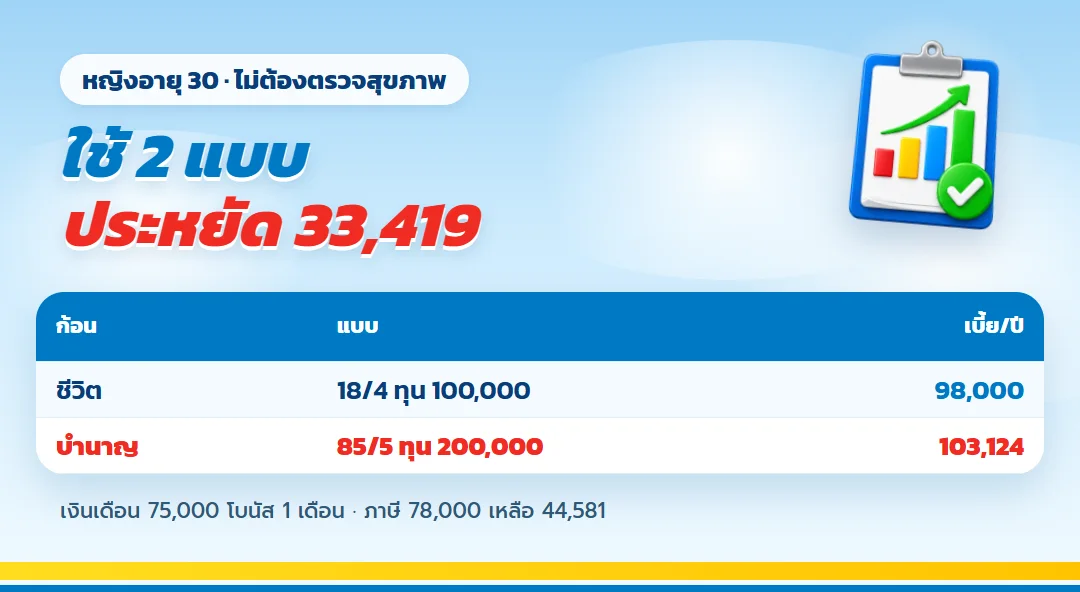 สองแบบไม่ต้องตรวจสุขภาพ 18/4 กับบำนาญ 85/5