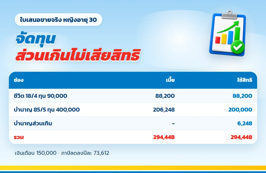 จัดทุน 18/4 กับบำนาญ 85/5 ให้ส่วนเกินไม่เสียสิทธิ