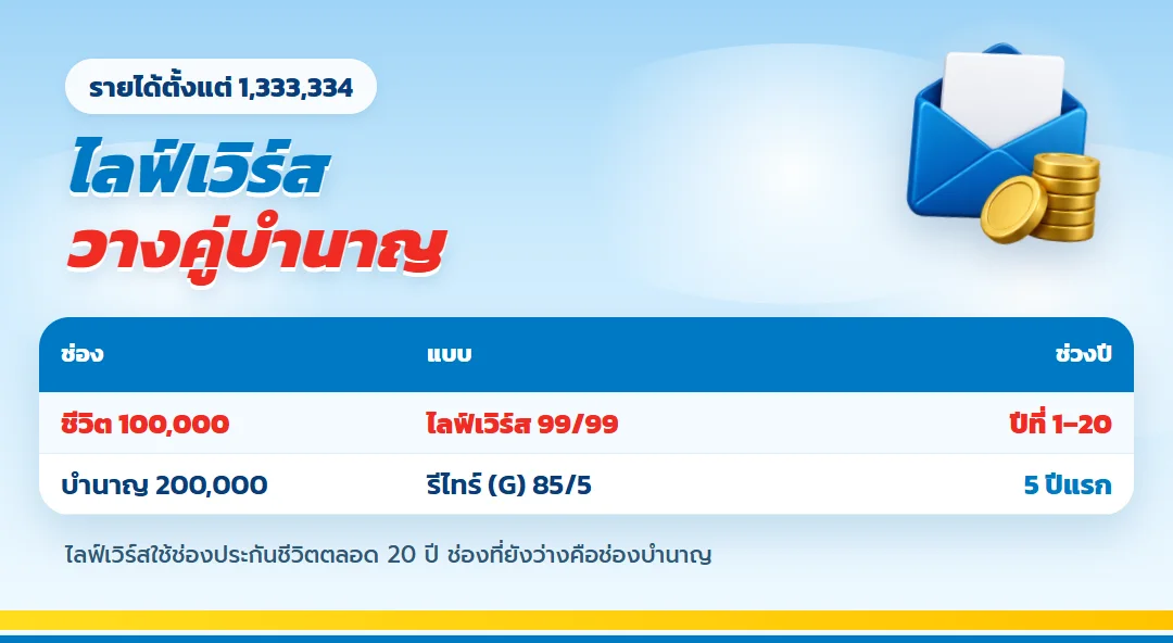 ไลฟ์เวิร์สใช้ช่องประกันชีวิต วางคู่ประกันบำนาญ