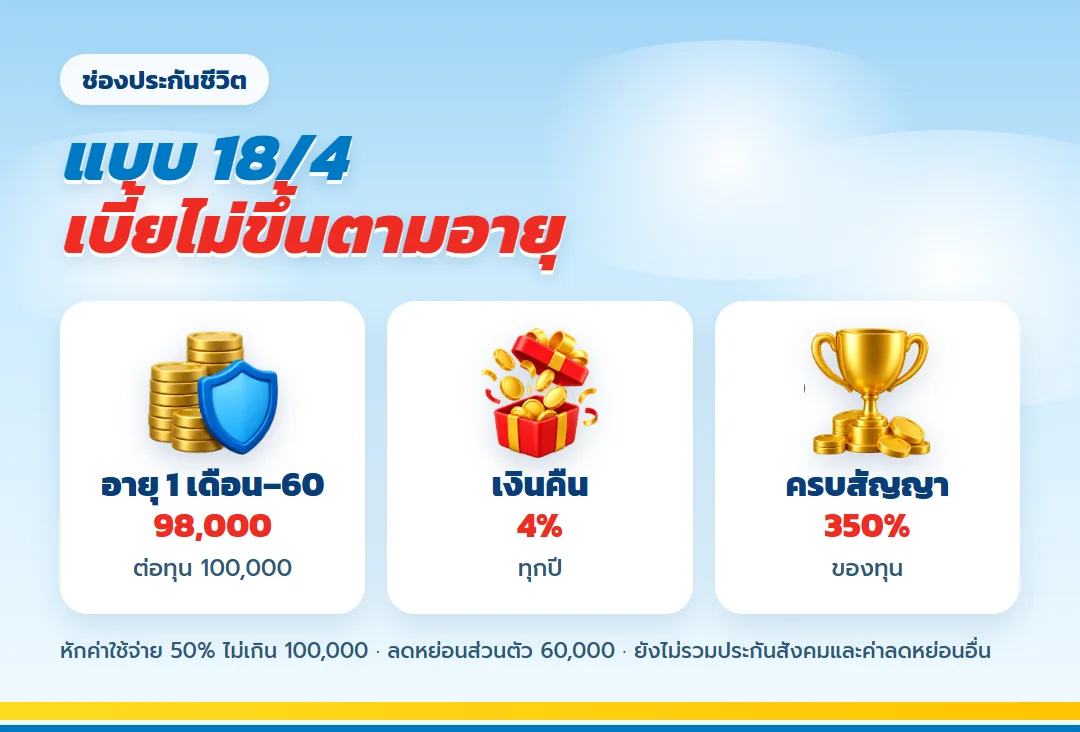 แบบ 18/4 เบี้ยไม่ขึ้นตามอายุ